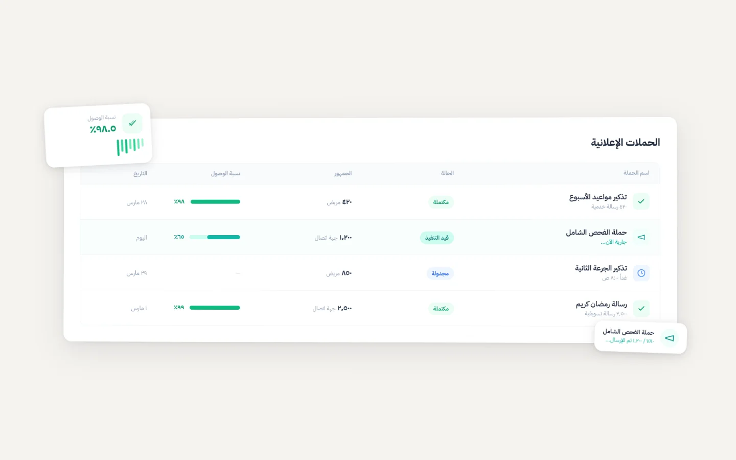 منشئ الحملات في حُلول